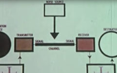 Standbild aus dem Film 'Einführung in die Informationstheorie' Diagramm Sender-Transmitter-Kanal-Rauschen-Empfänger